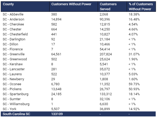 outages as of 11am